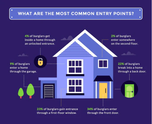 secure every door, reinforce and secure every door, change locks, high security locks, heavy duty locks, naples, collier county, marco island, bonita springs, keys, locks