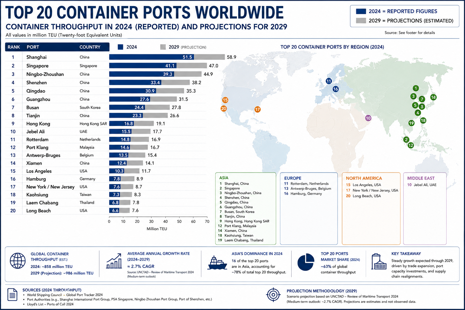 Executive White Paper Container Executive Whitepaper