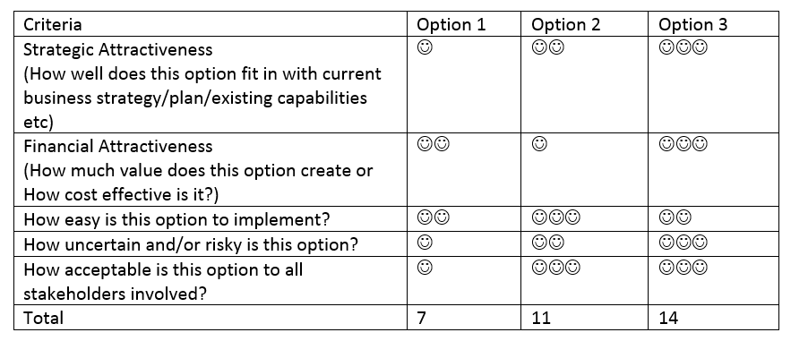 decision making grid