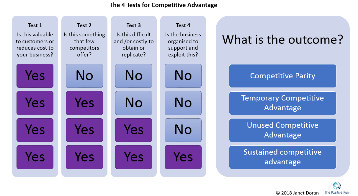 How to find your USP