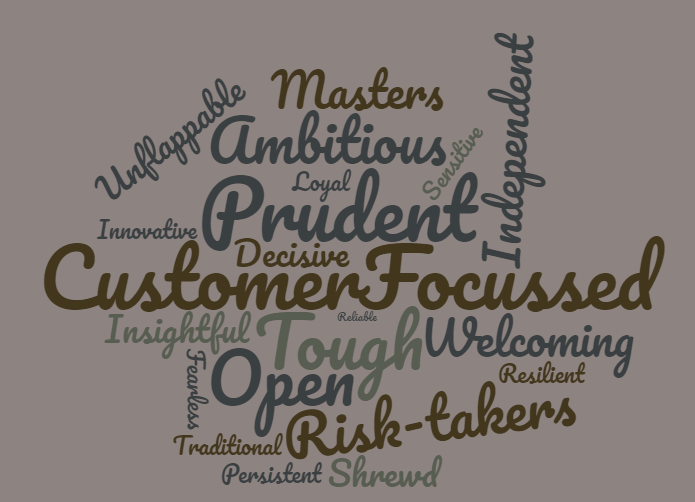 How to define your company values