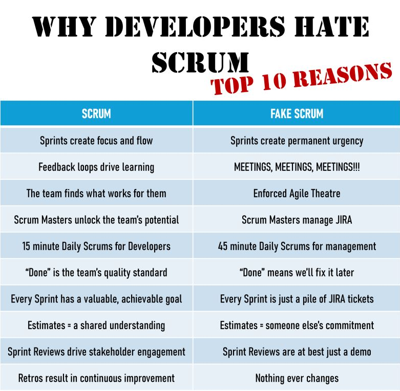 ¿Por qué los Desarrolladores odian Scrum?