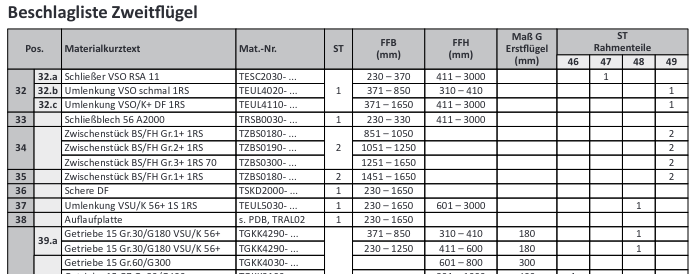 Tabellenbeispiel in Deutsch