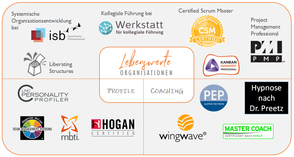 Methodenübersicht Lebenswerte Organisationen