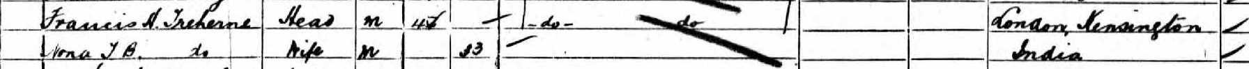1901 Census Col Treherne at Netley Hospital