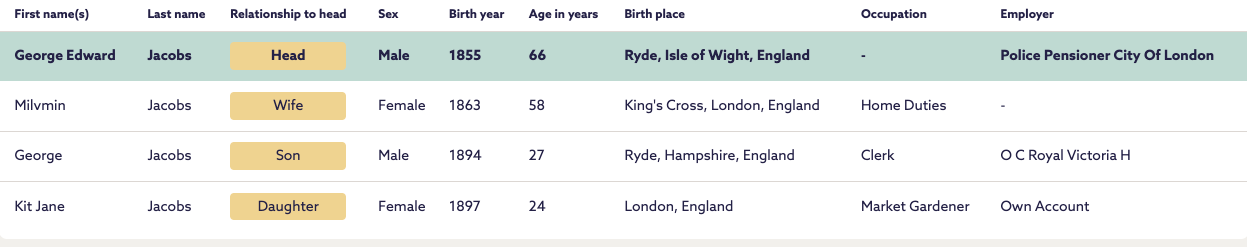 Shared Netley Village Stories - Jacobs