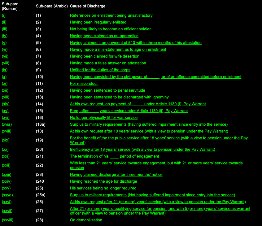 British Army Cause of Discharge Codes British Army Cause of Discharge Codes