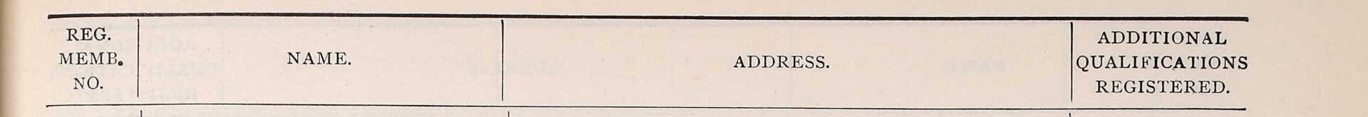 Downloaded from Ancestry Shared Netley Hospital Stories - Day