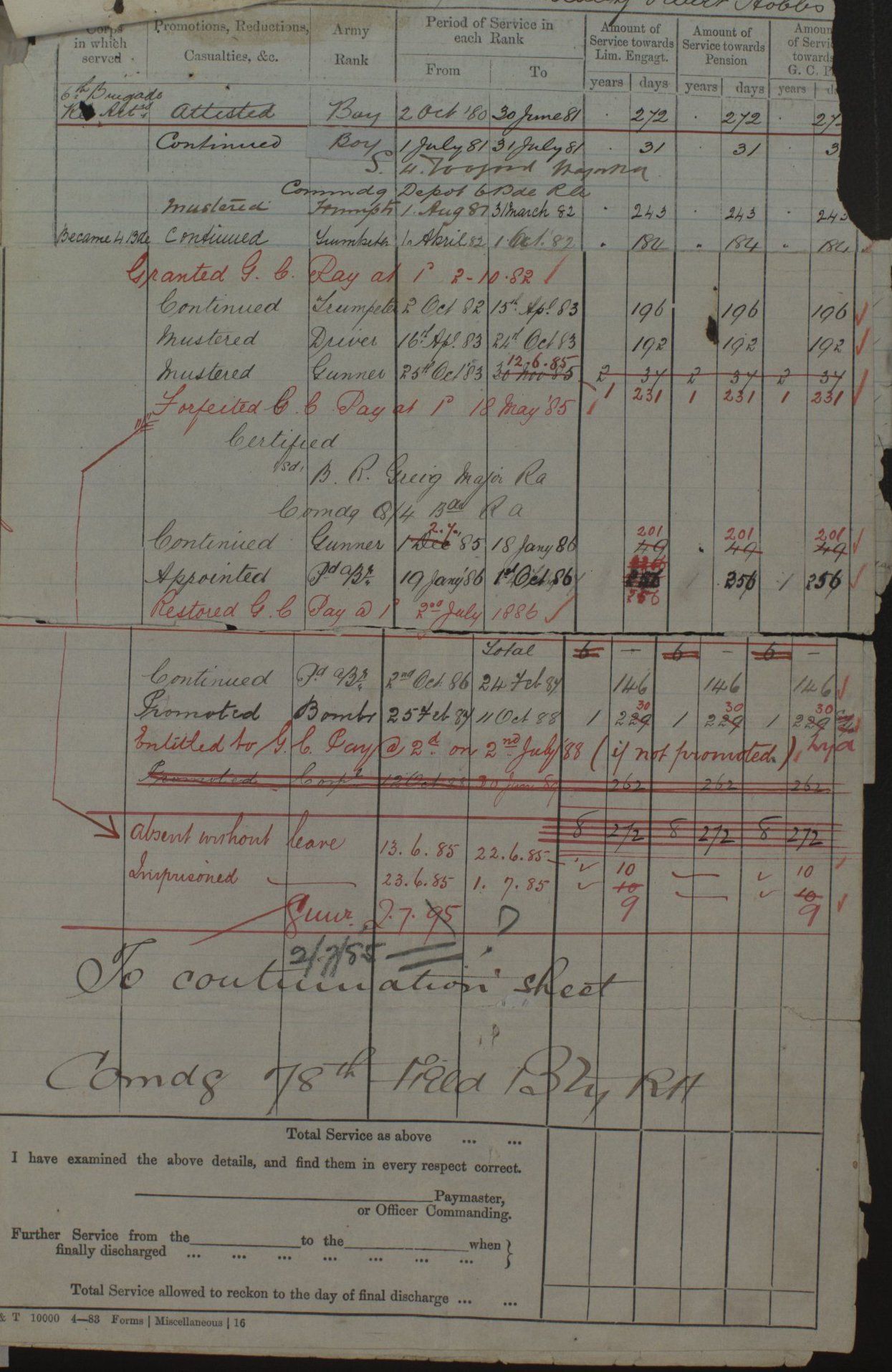 Downloaded from Ancestry Shared Netley Hospital Stories - Hobbs