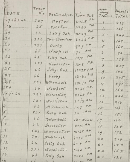 Log of Hospital Trains leaving Netley in 1944