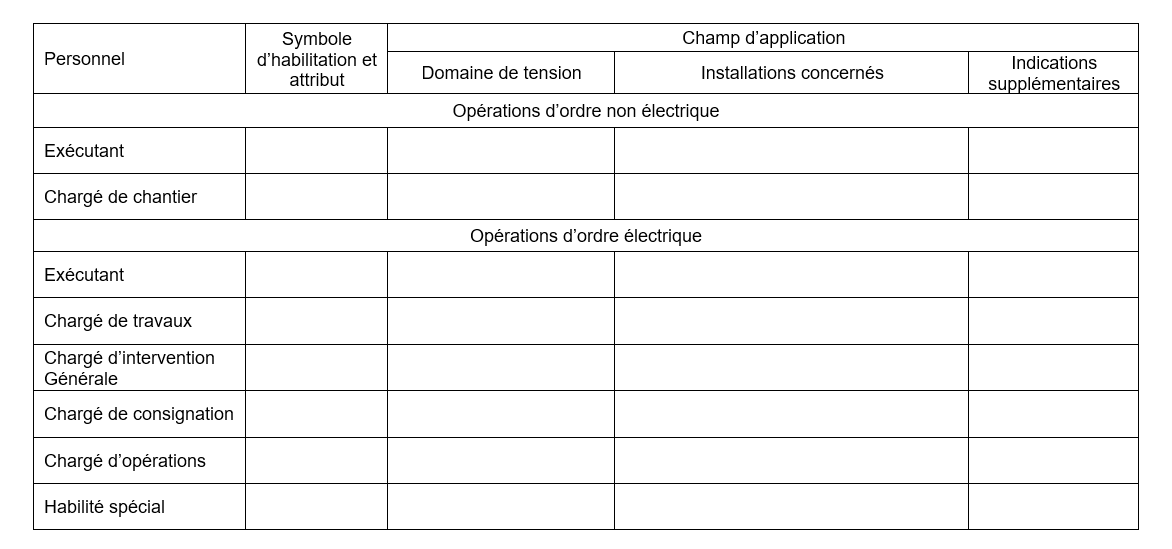 Titre d'habilitation électrique - habilitationélectrique.fr