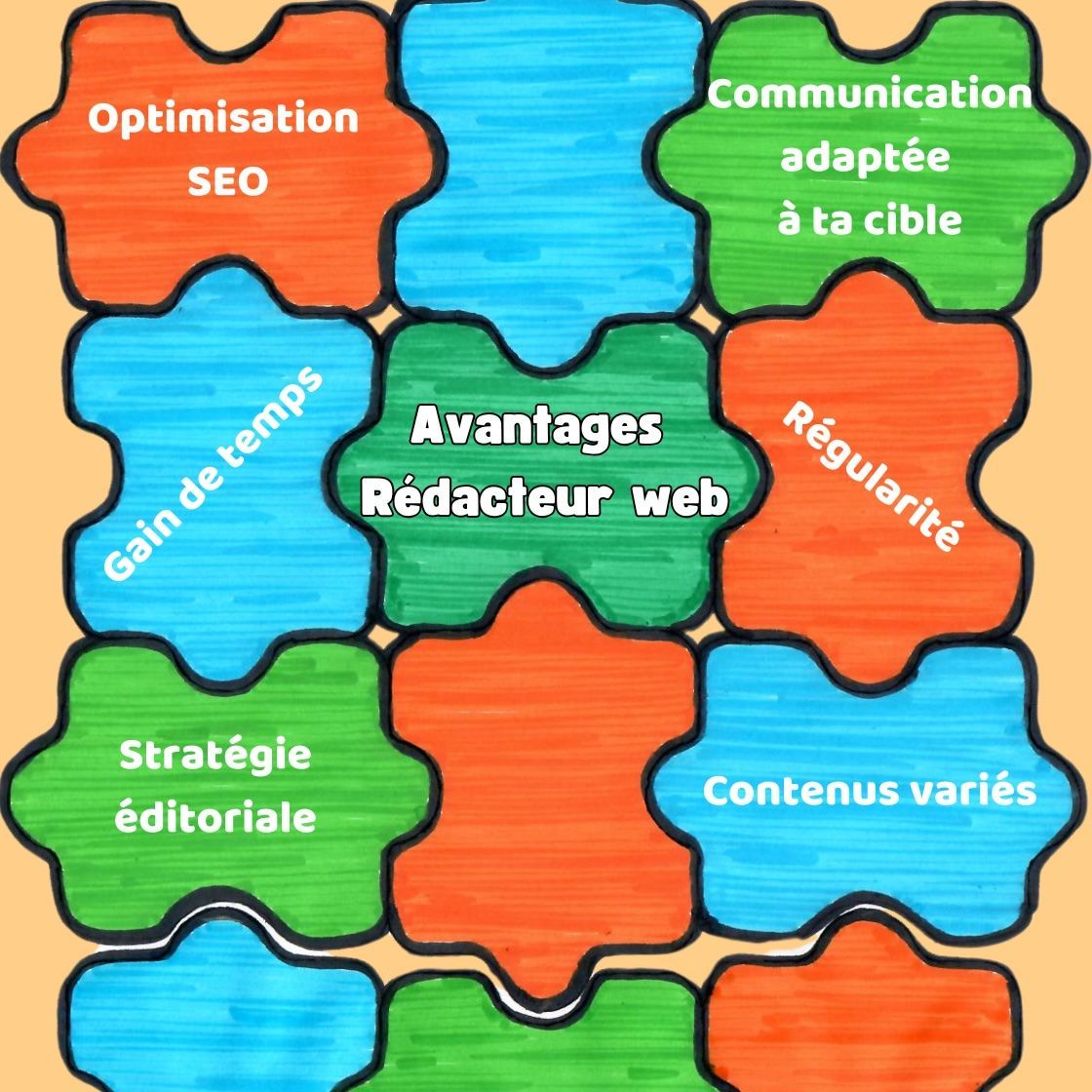 Avantages de travailler avec un rédacteur web Avantages de travailler avec un rédacteur web