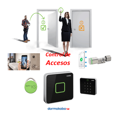 Control de Accesos Control de Accesos