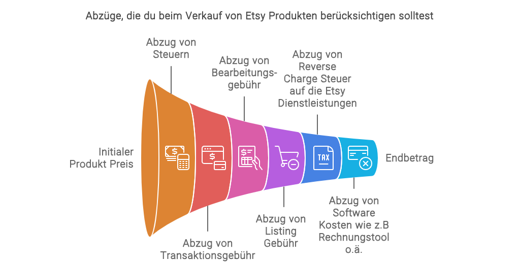 Diese Etsy Ausgaben kommen auf dich zu als Etsy Verkäufer Diese Etsy Ausgaben kommen auf dich zu als Etsy Verkäufer