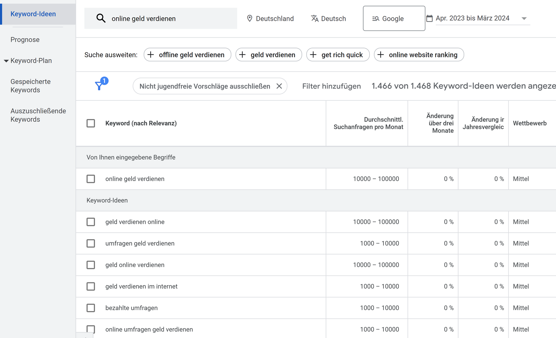 Keyword Recherche Tools Keyword Recherche Tools