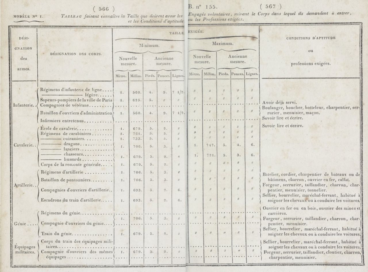 Bulletin des lois N°155, série 9, tome 4, p. 566
