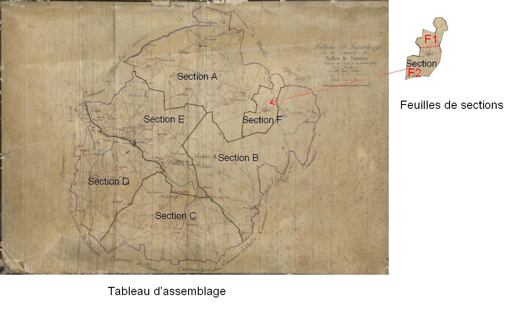 Cas général entre tableau d'assemblage et feuilles de sections