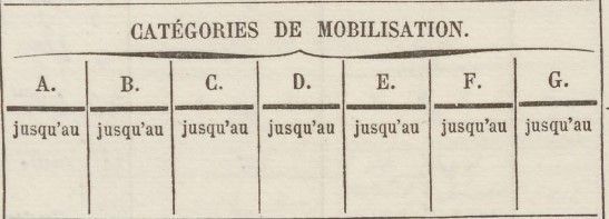 Catégories de mobilisation