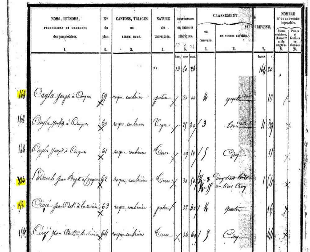Compte du propriétaire dans la marge