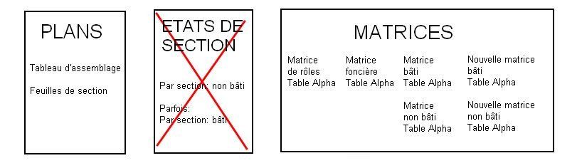 Etat de sections manquant