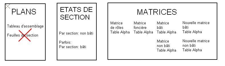 Feuille de section du cadastre manquante