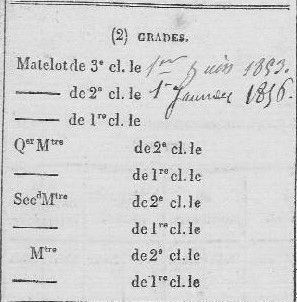 Grades