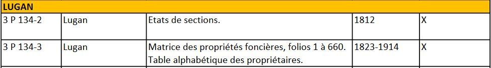 Exemple d'une probable lacune de documents du cadastre