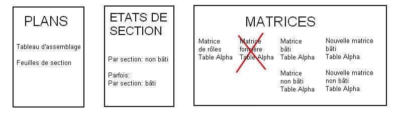 En cas de lacune d'une matrice