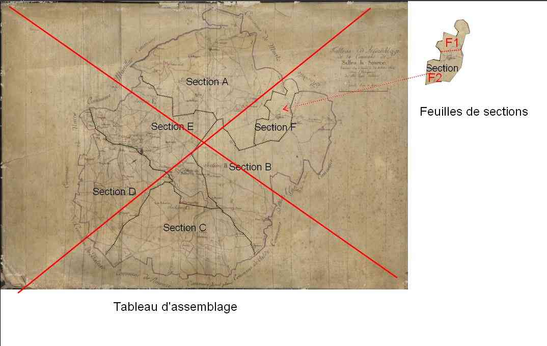 Quand on a pas de tableau d'assemblage, on s’appuie sur les feuilles de sections
