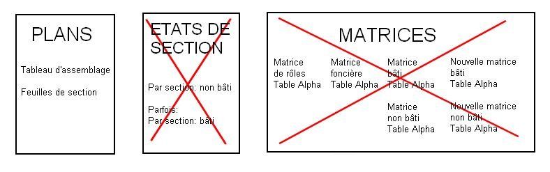 Que les plans du cadastre