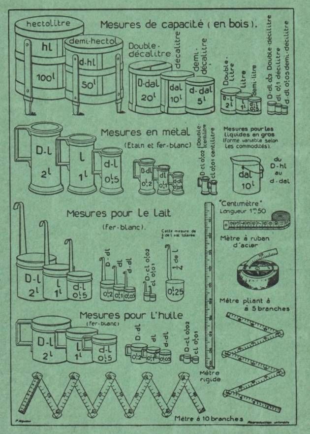 Mesures