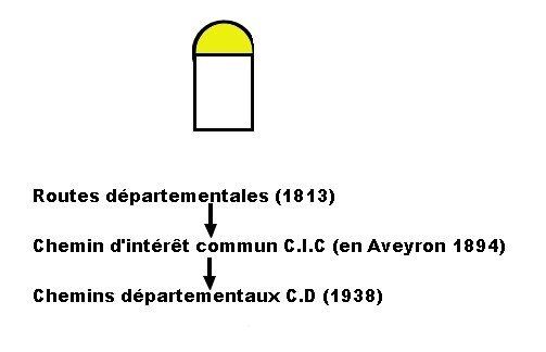 Routes départementales Aveyron