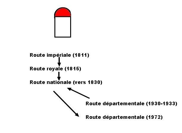Les appellations de route nationale