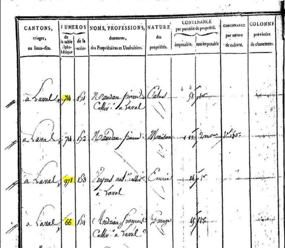 Compte du propriétaire dans une colonne spécifique