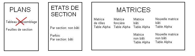 Tableau d'assemblage manquant