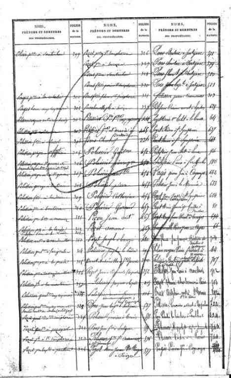 Exemple d’une table barrée lors de la création de la table de 1882