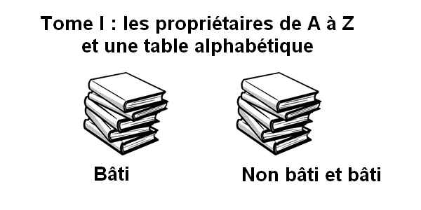Tome I : de A à Z