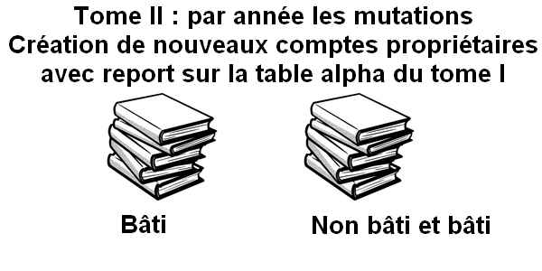 Tome II les comptes de l'année