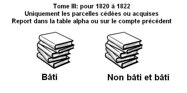 Tome III juste les parcelles ayant muté