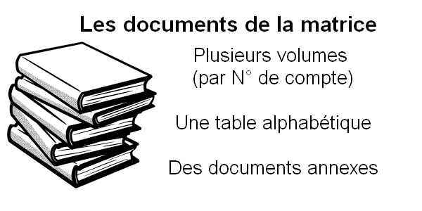 La matrice c'est plusieurs registres