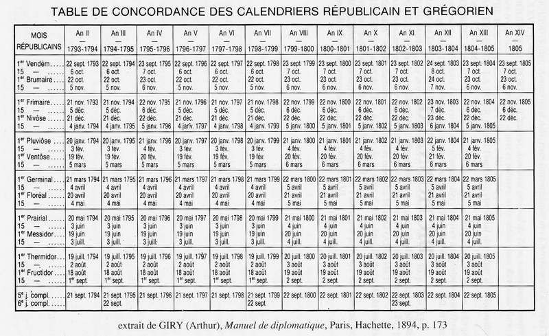 Calendrier révolutionnaire