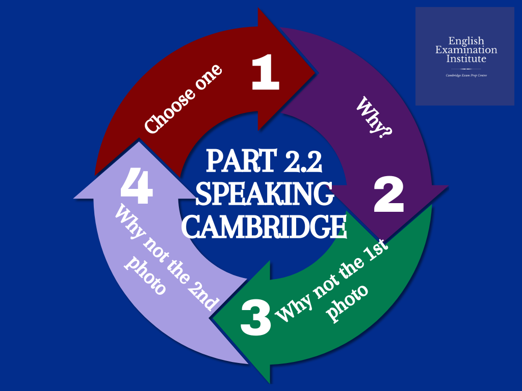 Consejos Part 2 Speaking FCE B2 First y CAE C1 Advanced