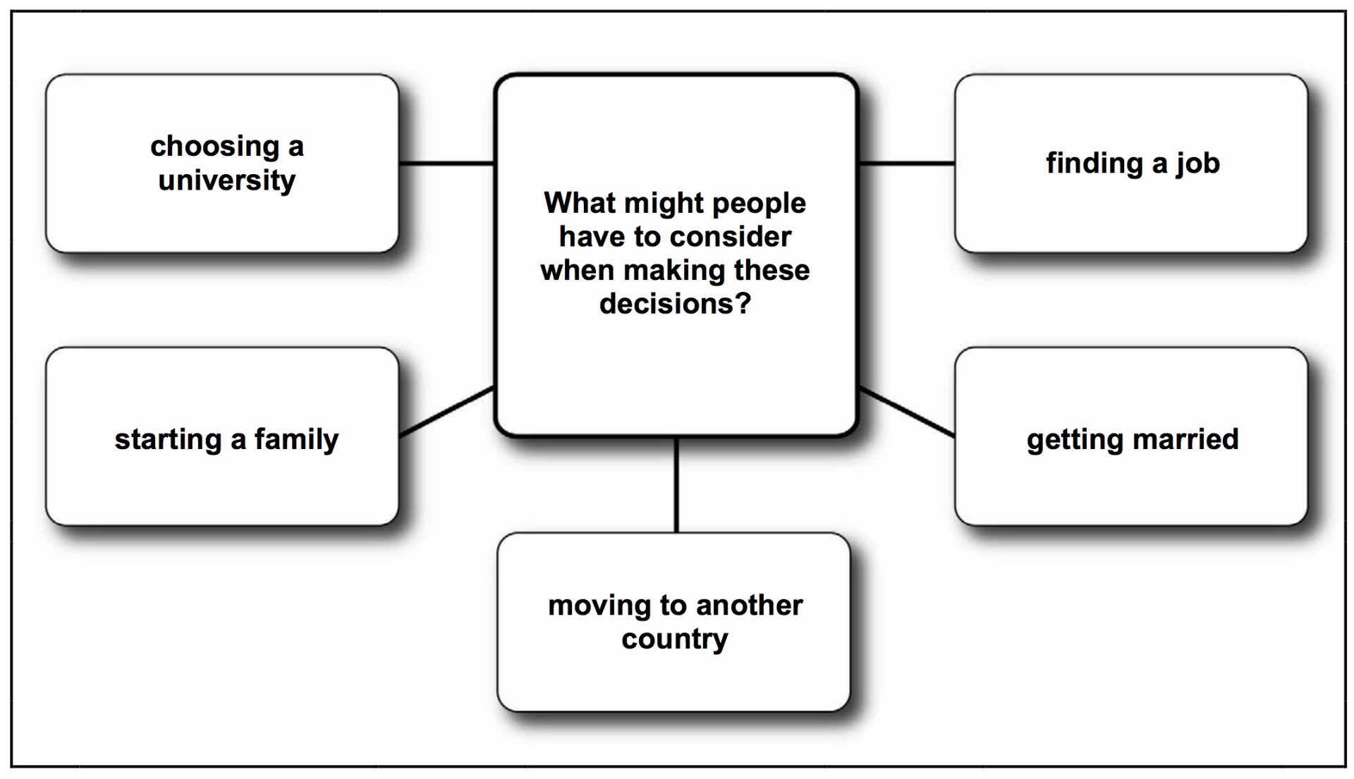 Speaking Parte 3 First Certificate FCE B2 Speaking Cambridge