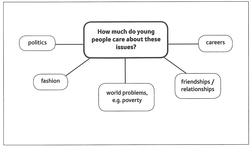 Speaking Parte 3 CAE C1 Advanced Cambridge