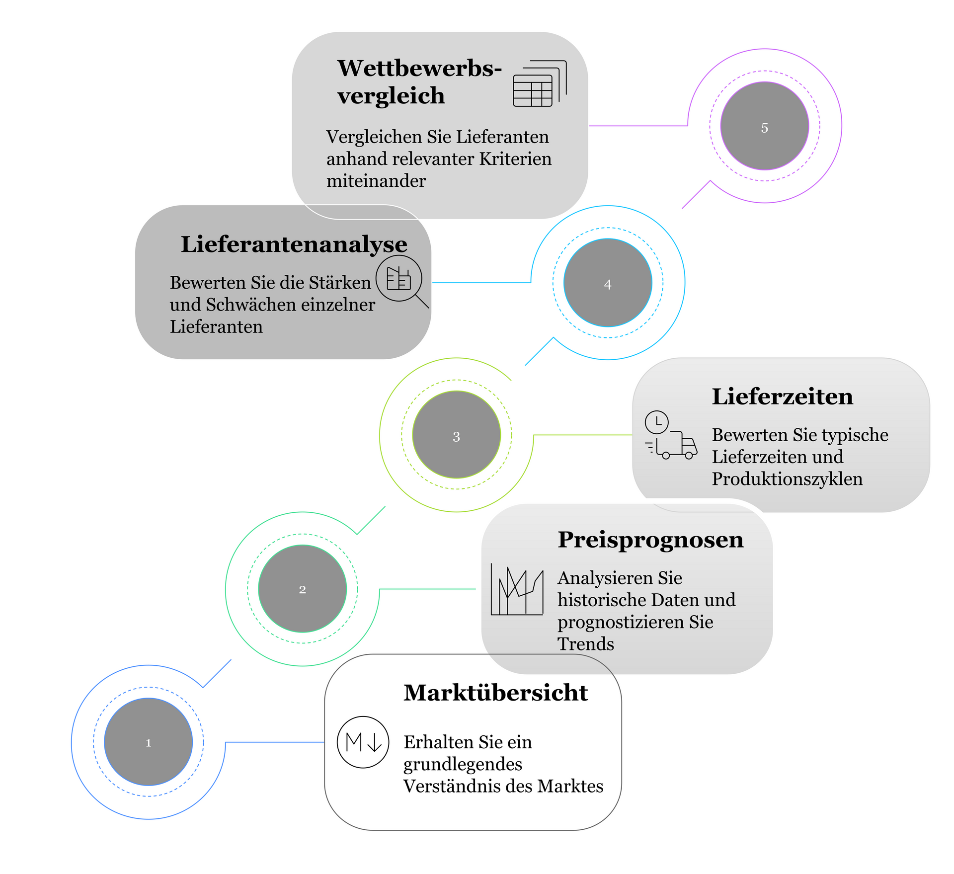 12 Checklisten Checklisten für den Einkauf