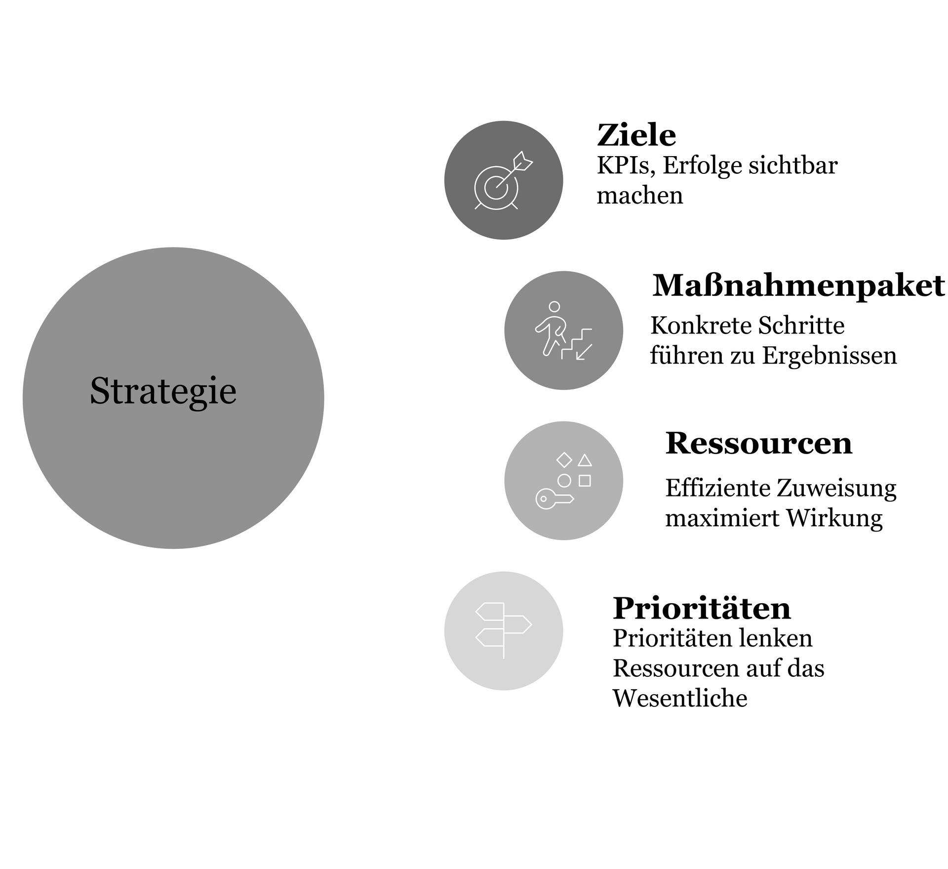 Was denkt der Vertrieb über den Einkäufer