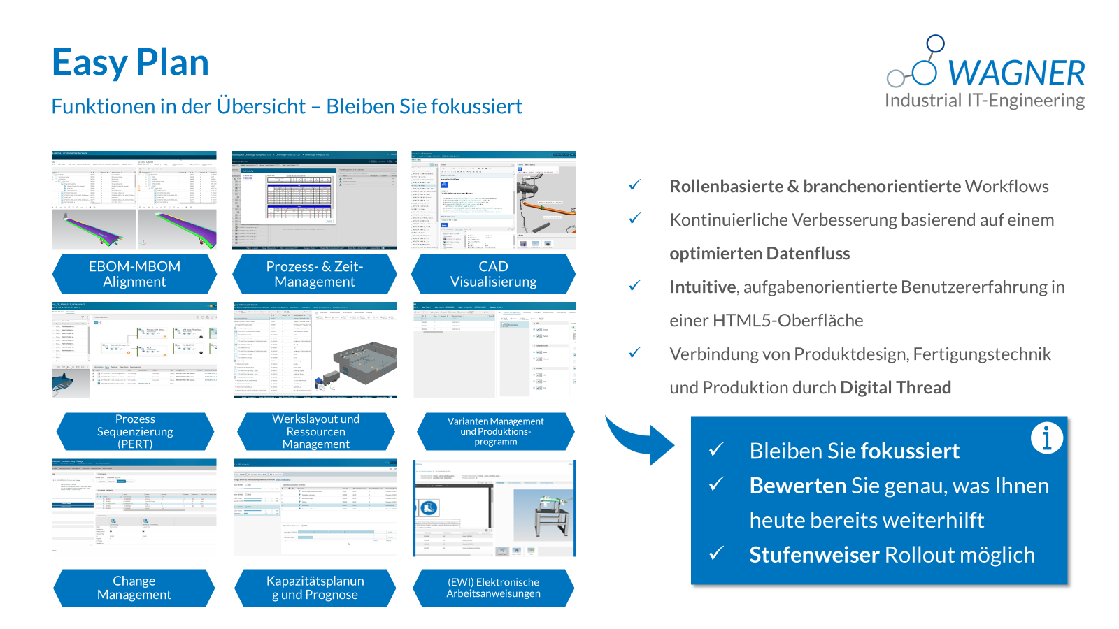 Easy Plan Funktionsübersicht