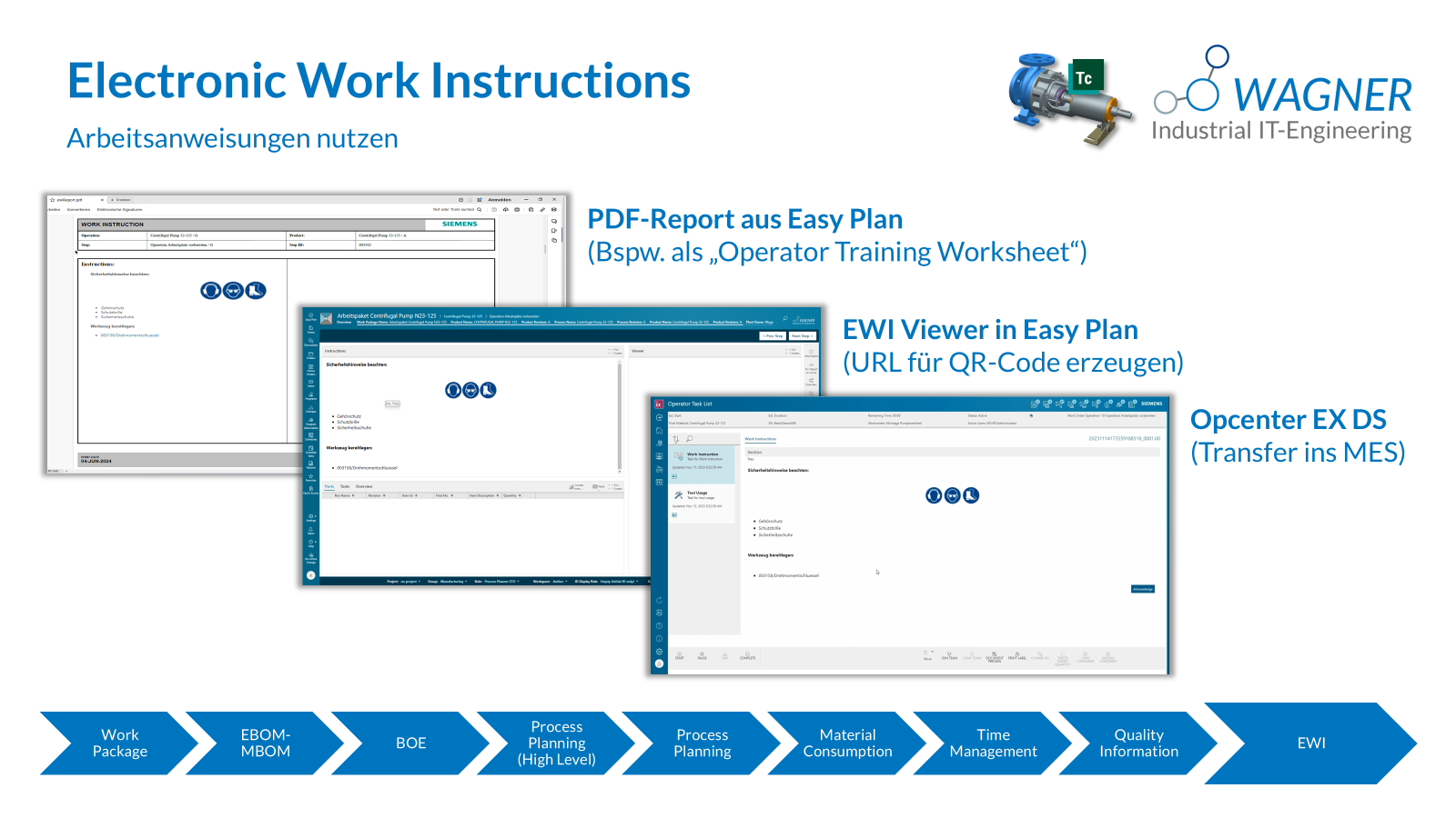 Easy Plan Integration MES
