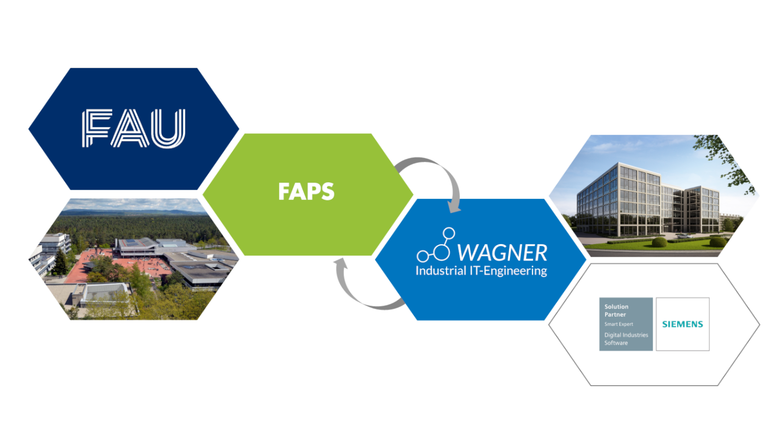 „Durchgängiges Engineering“ am Lehrstuhl für Fertigungsautomatisierung und Produktionssystematik