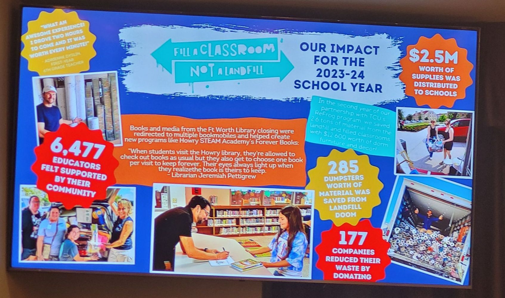 Community Impact of the Welman Project.